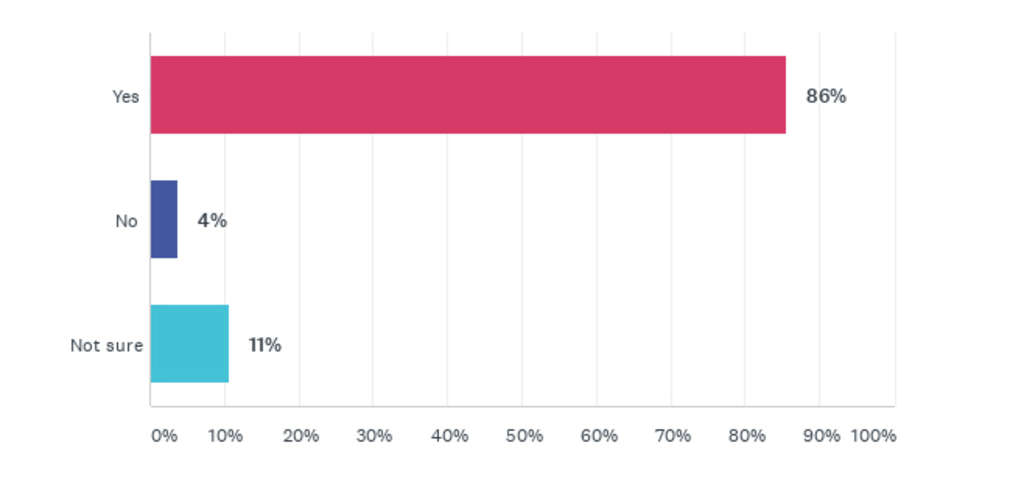 Hotel Sentiment Survey Results: What Does Re-Opening Look Like During a Pandemic? — Source: Cendyn™