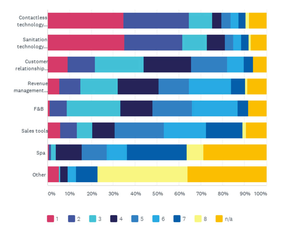 — Source: Cendyn™