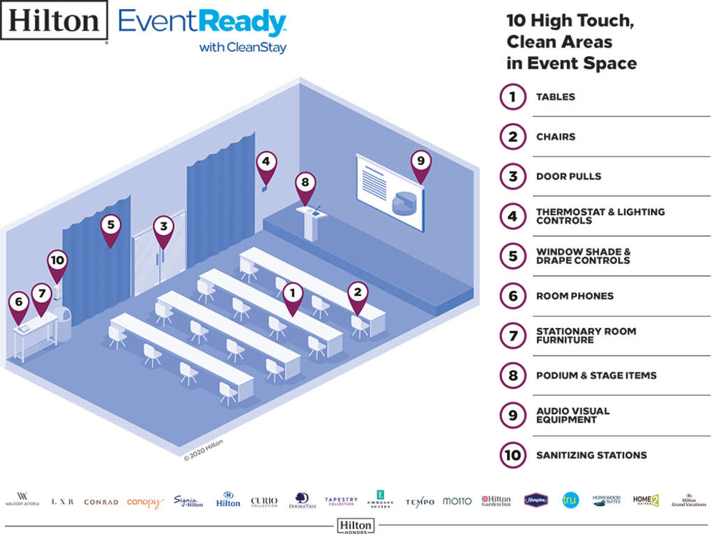 Hilton Introduces Hilton EventReady with CleanStay, Setting New Standards for Event Cleanliness and Customer Service