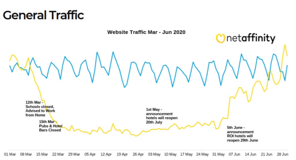 Source: Net Affinity