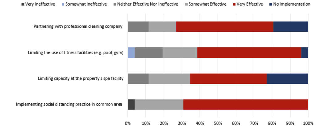 Source: HVS— Photo by HVS