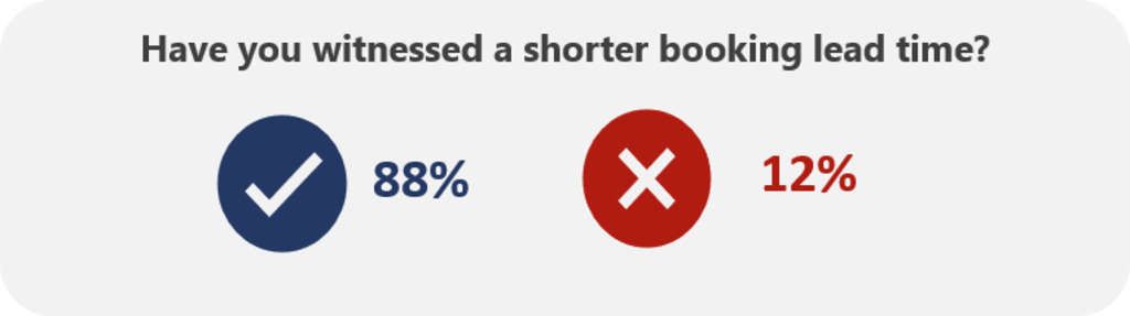 Source: HVS— Photo by HVS