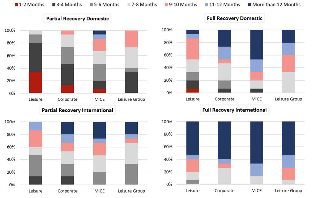 Source: HVS— Photo by HVS