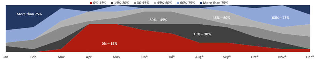 Source: HVS— Photo by HVS