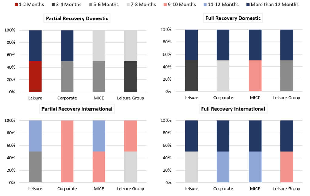 Source: HVS— Photo by HVS