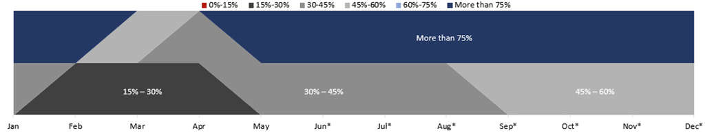 Source: HVS— Photo by HVS