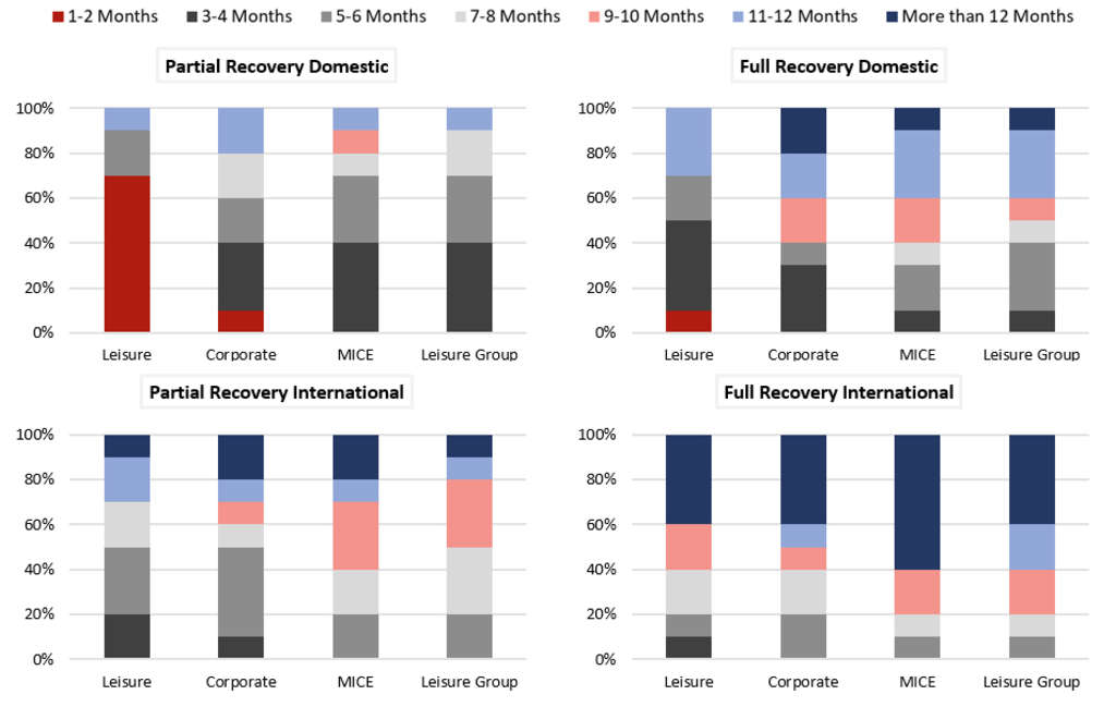 Source: HVS— Photo by HVS