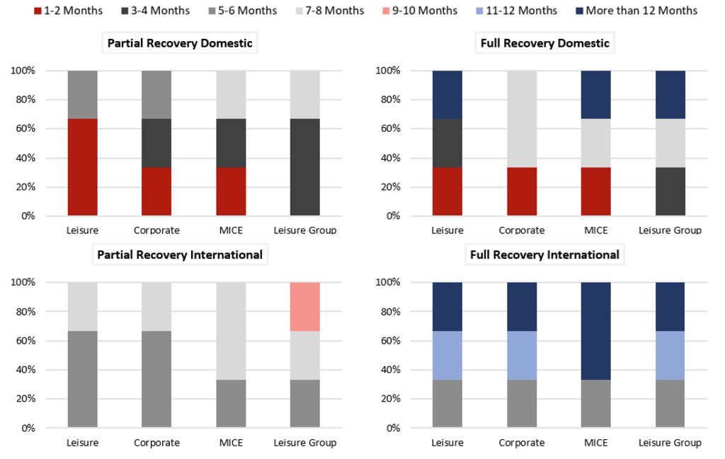 Source: HVS— Photo by HVS