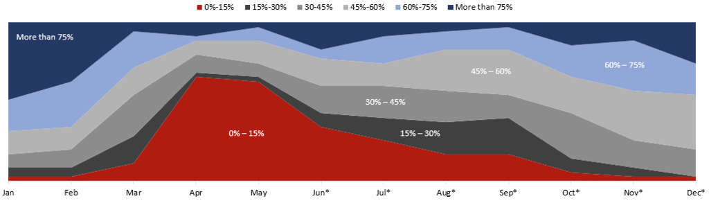 Source: HVS— Photo by HVS