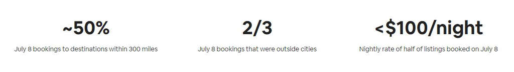 — Source: Airbnb, Inc.