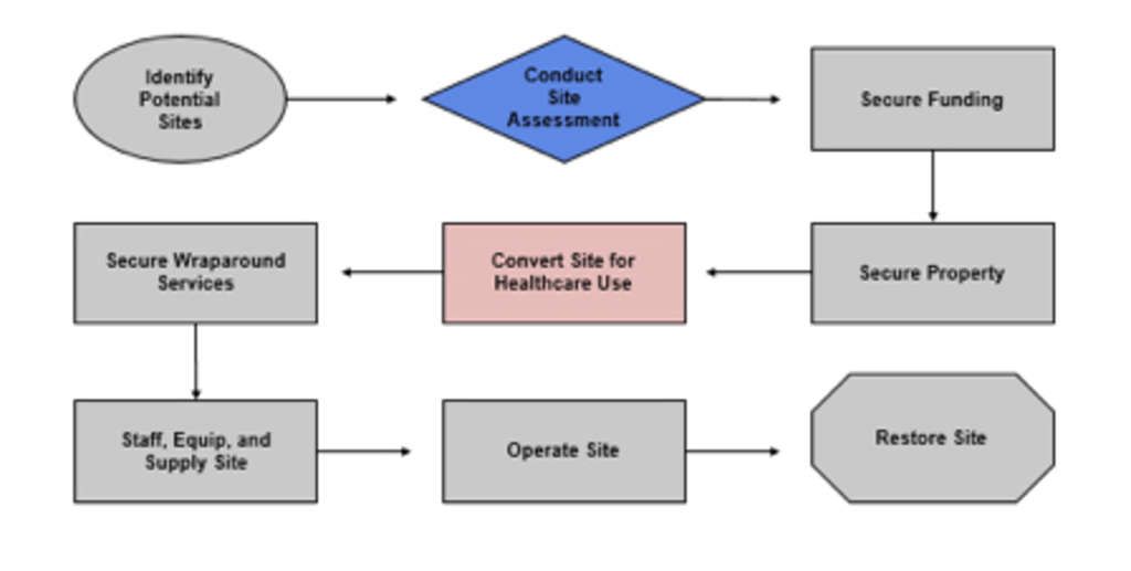 [3]— Source: Northern Arizona University