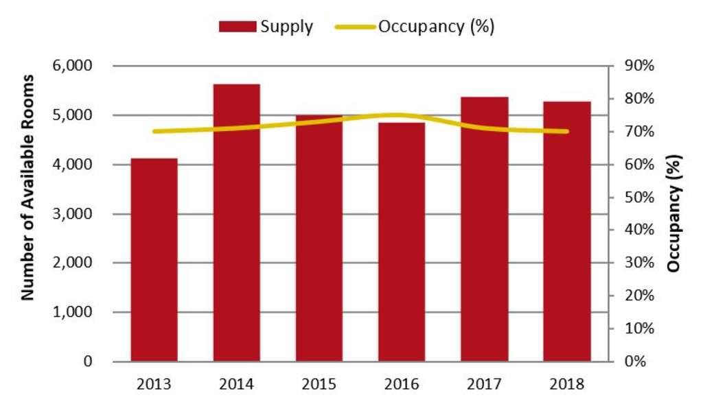 Source: Ministry of Information, Culture and Tourism, Tourism Development Department of Laos— Photo by HVS