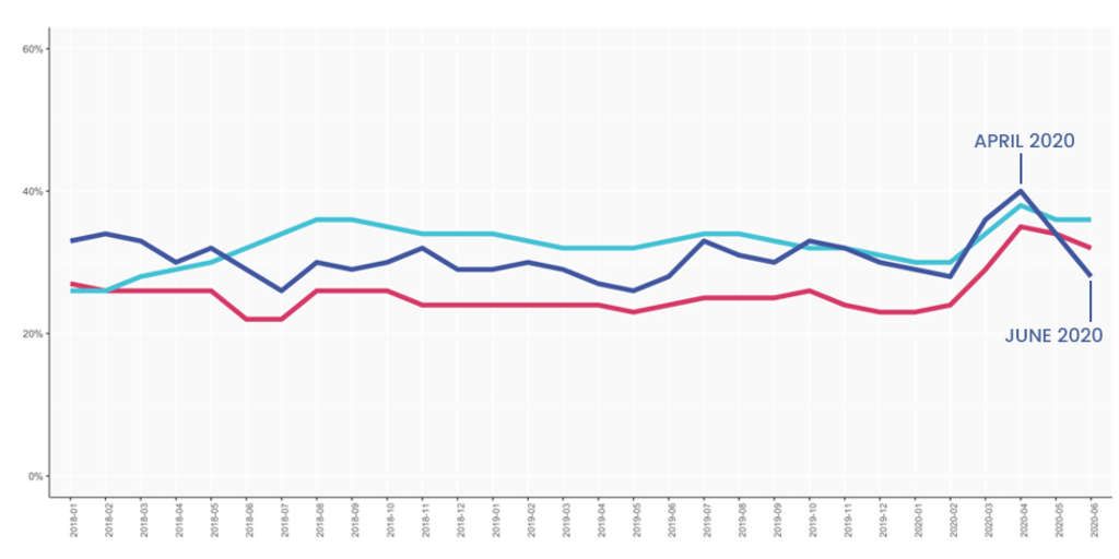 — Source: Cendyn™