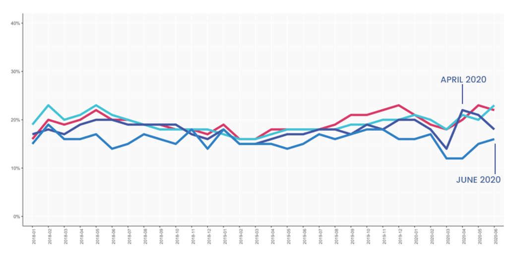 — Source: Cendyn™