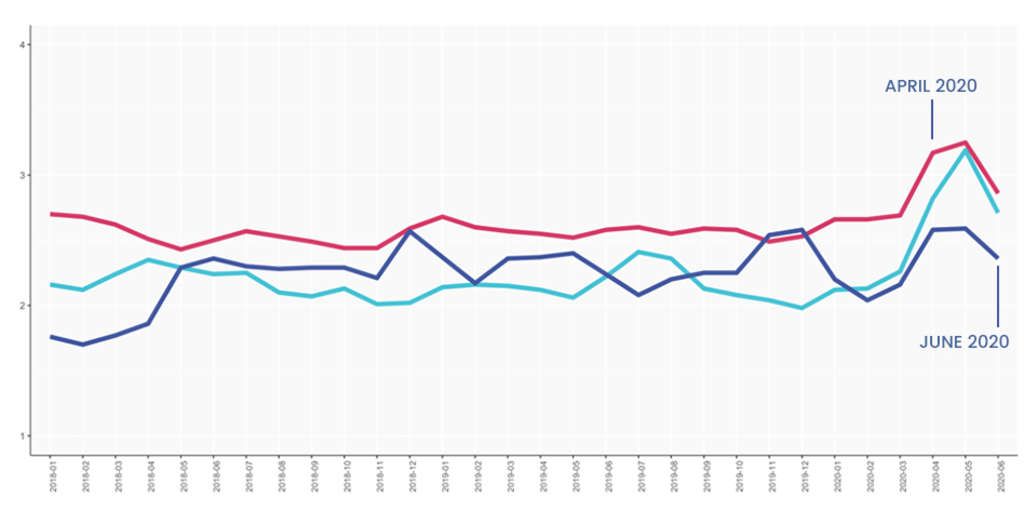 — Source: Cendyn™