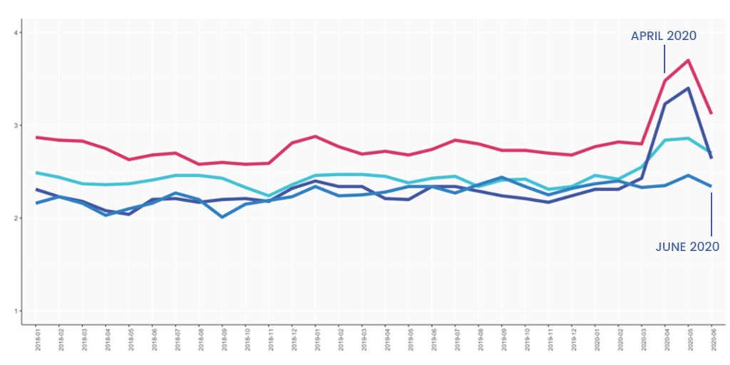 — Source: Cendyn™
