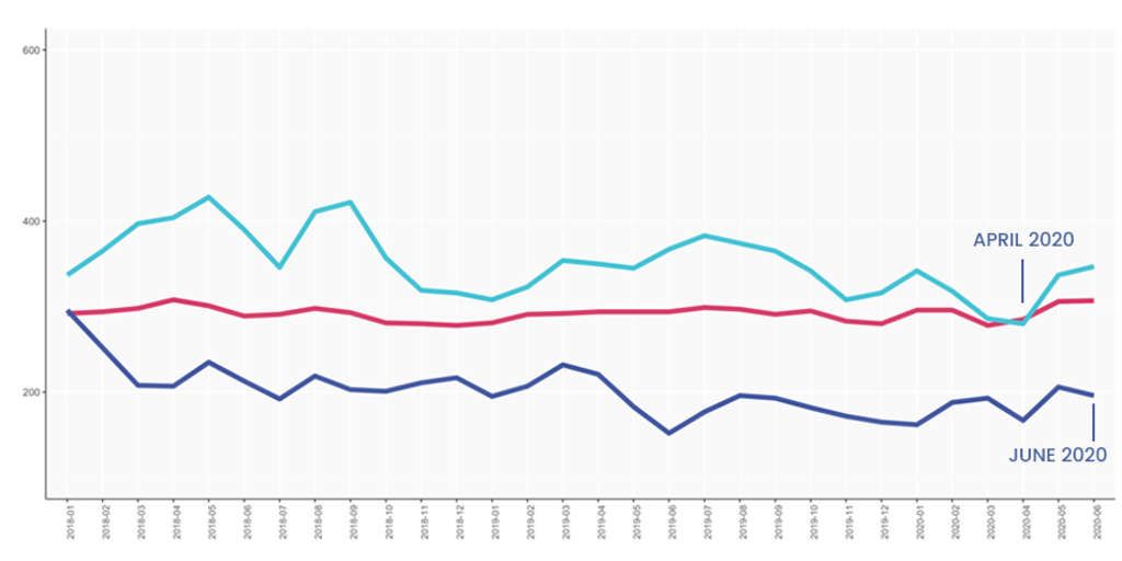 — Source: Cendyn™