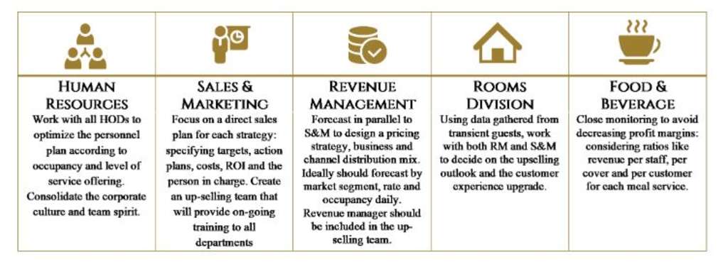 — Source: Global Asset Solutions