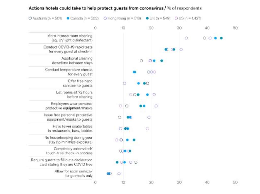 Source: Source: McKinsey