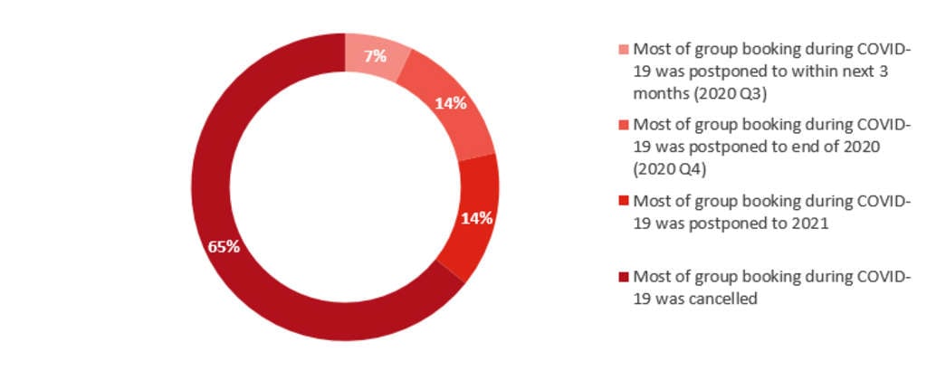 Source: HVS— Photo by HVS