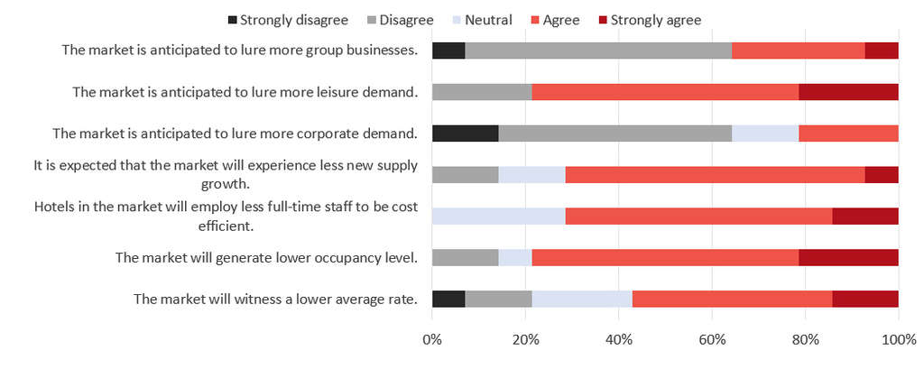 Source: HVS— Photo by HVS