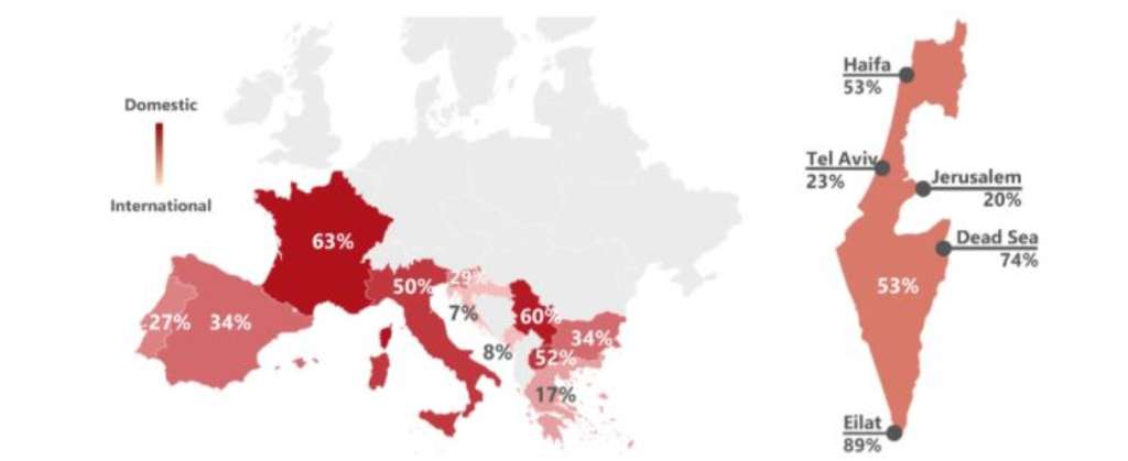 Source: TourMIS— Photo by HVS