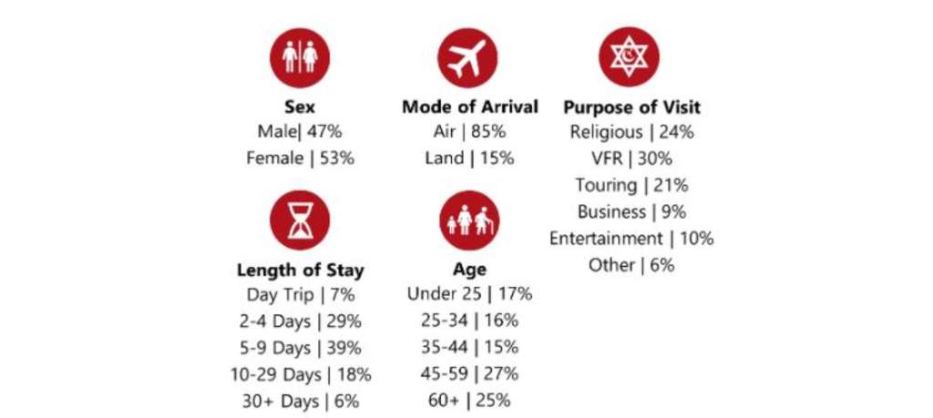 Source: Central Bureau of Statistics— Photo by HVS