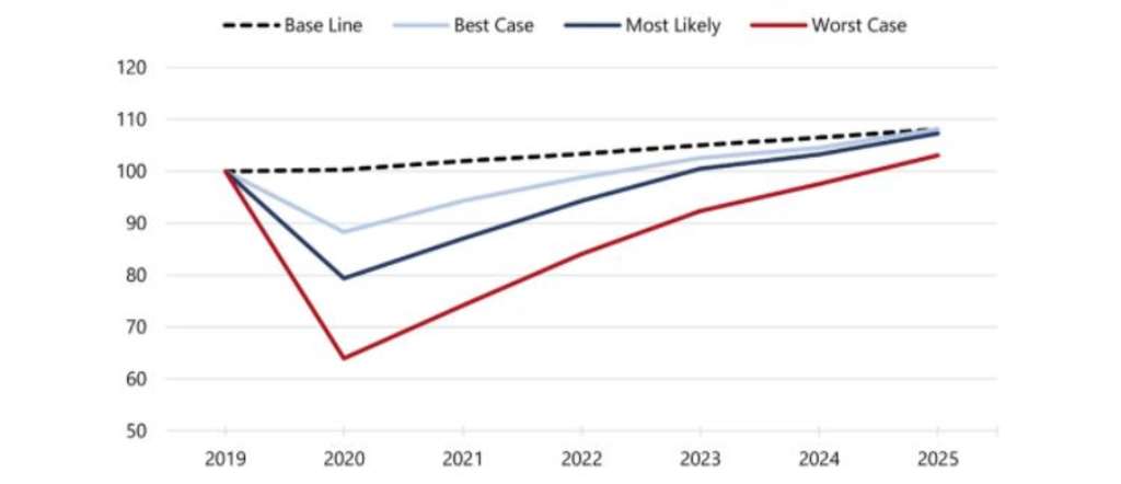 Source: HVS Research— Photo by HVS