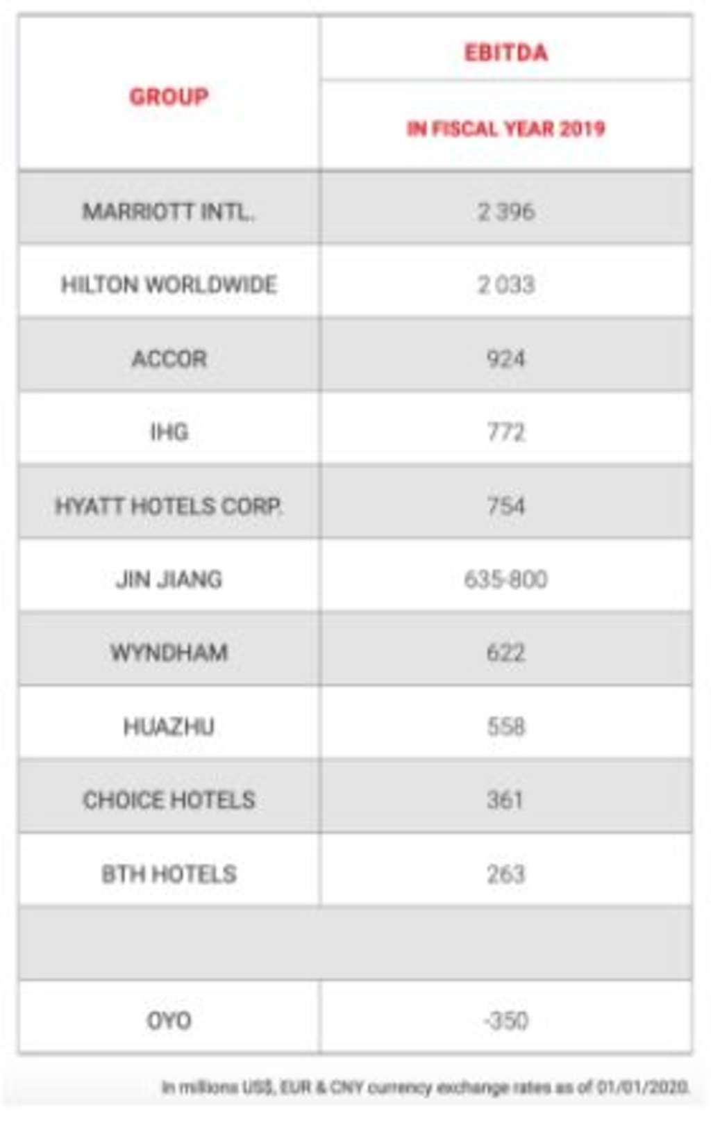 Source: MKG Consulting Database— Photo by Farazad Group Ltd.