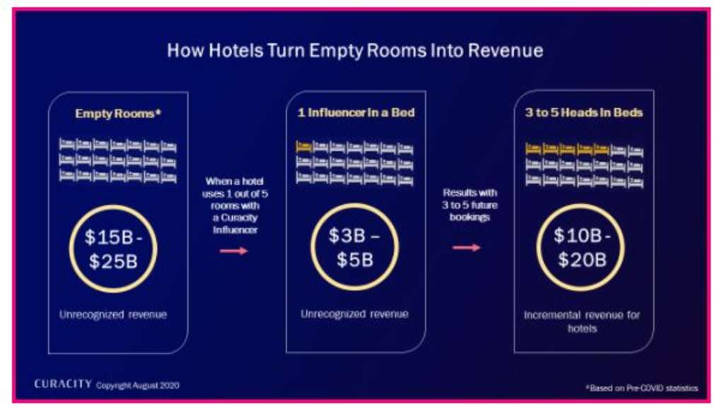 — Source: Curacity