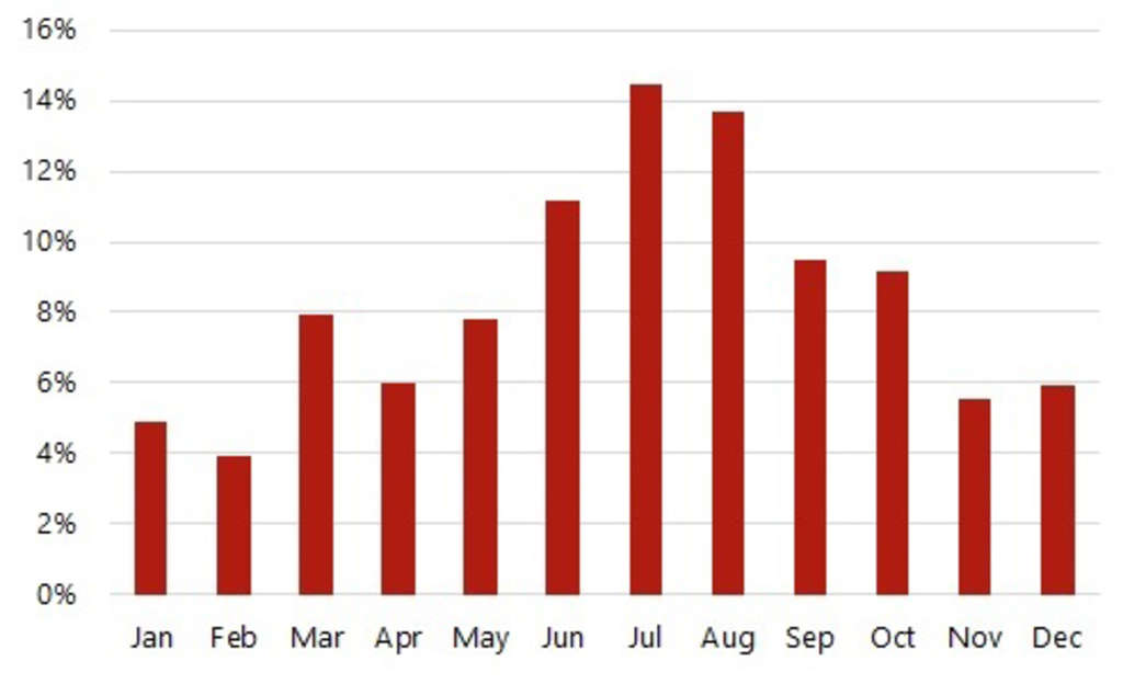 Source: Navy Pier Inc.— Photo by HVS