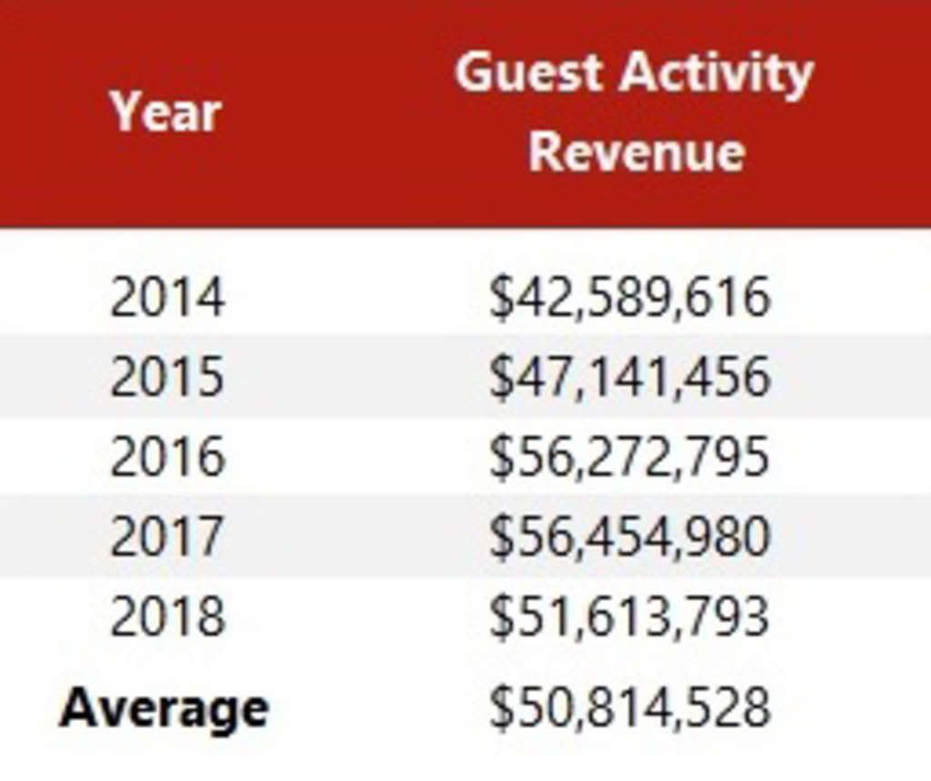 Source: Navy Pier Inc. Audited Financial Statements— Photo by HVS