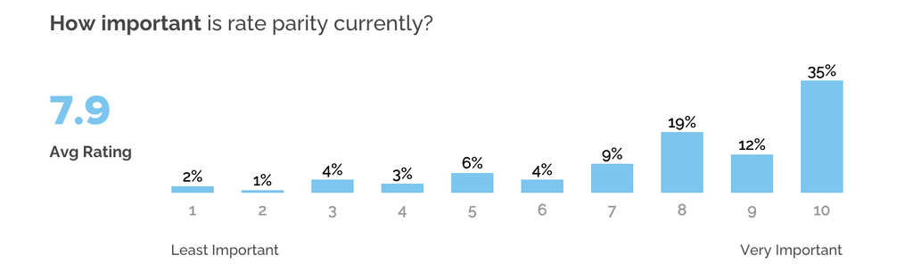 — Source: Lighthouse