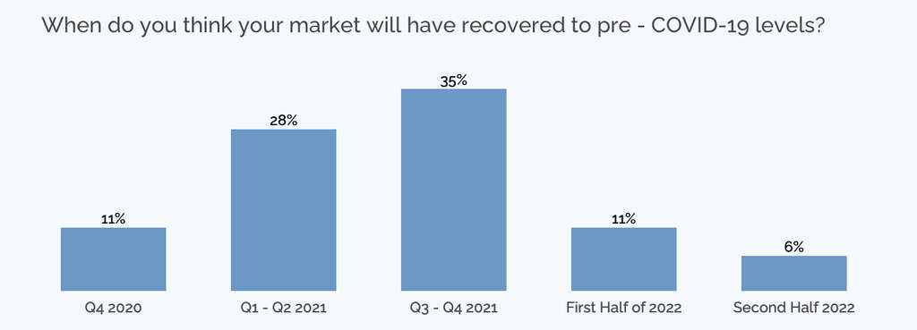 — Source: Lighthouse