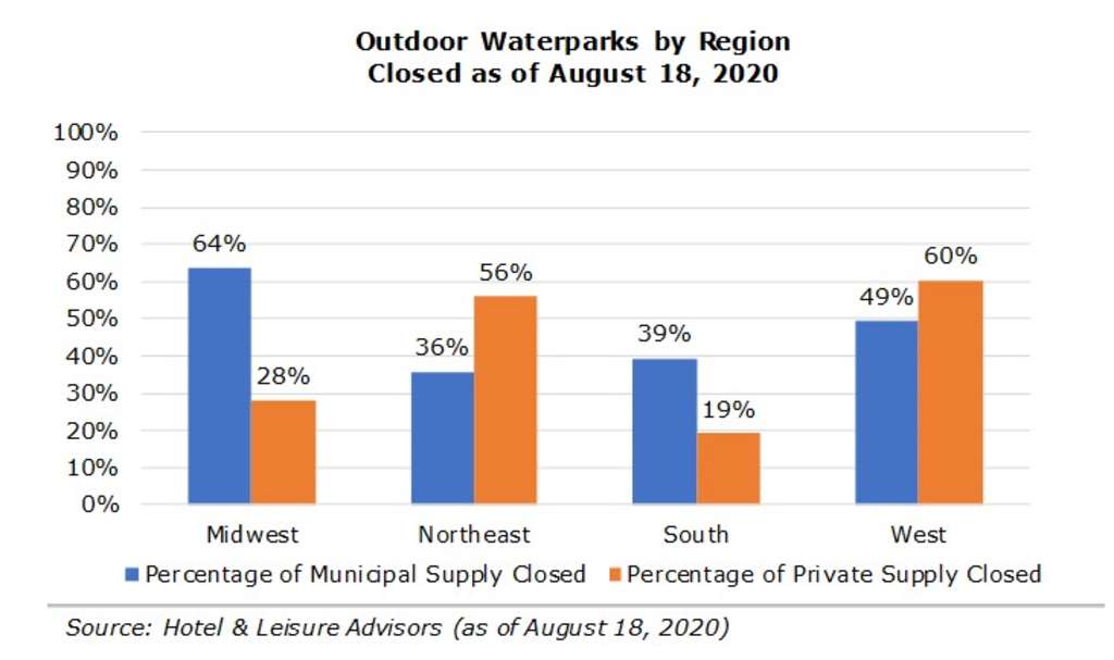 Source: Hotel & Leisure Advisors