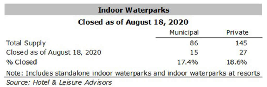 Source: Hotel & Leisure Advisors