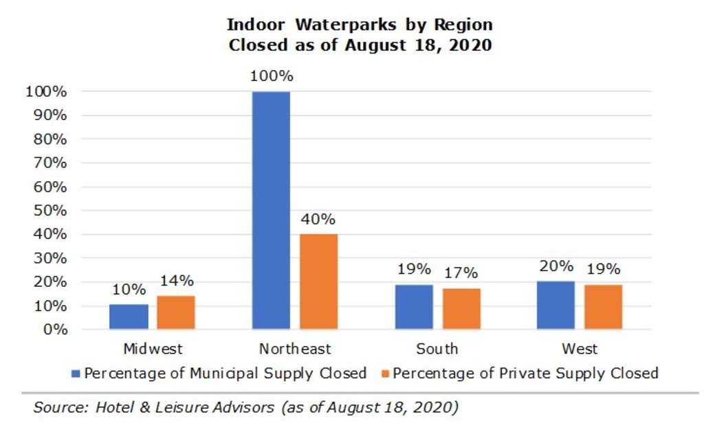 Source: Hotel & Leisure Advisors