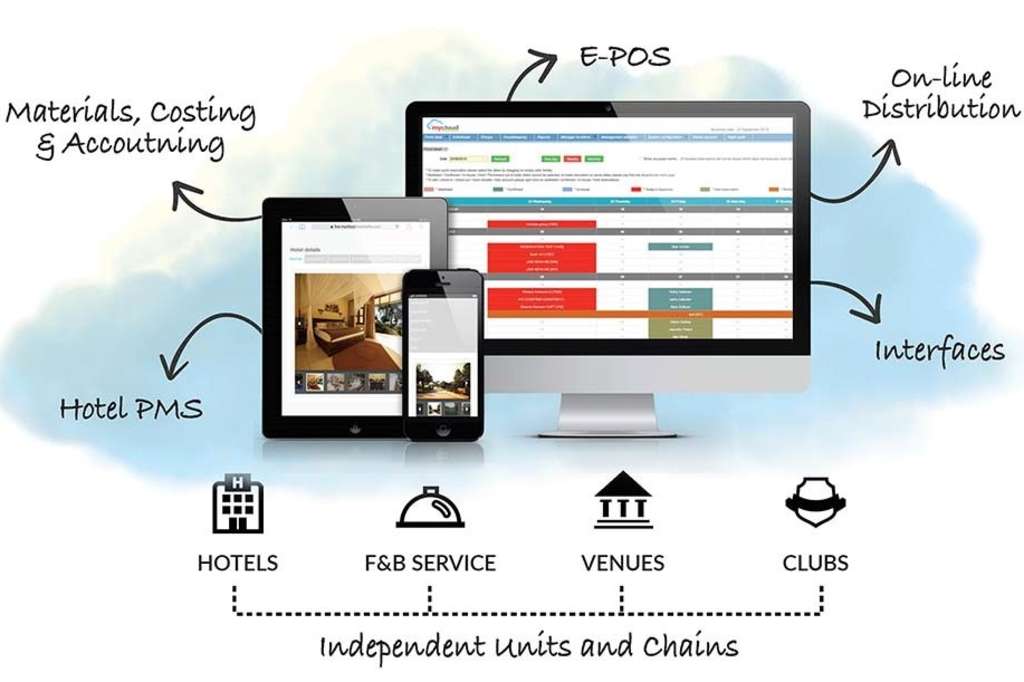 mycloud - Complete cloud based hotel software with contactless check-in, check-out and dining features