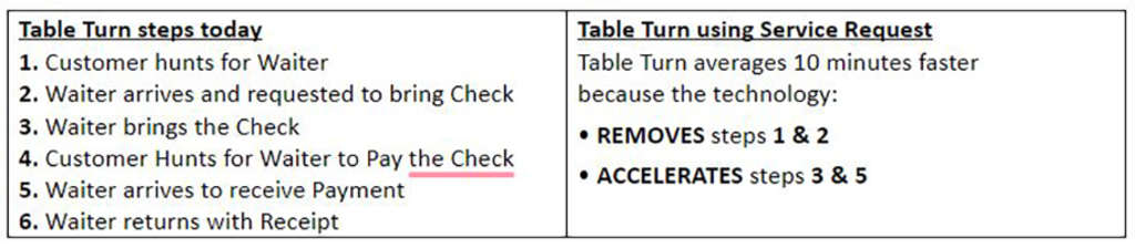 Source: Creating Revolutions