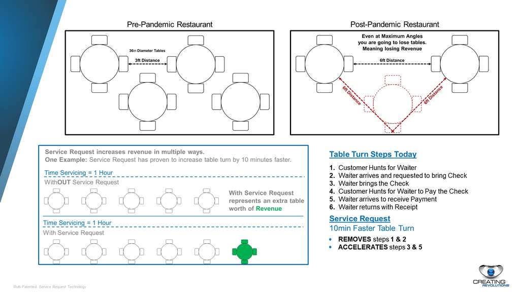 Source: Creating Revolutions