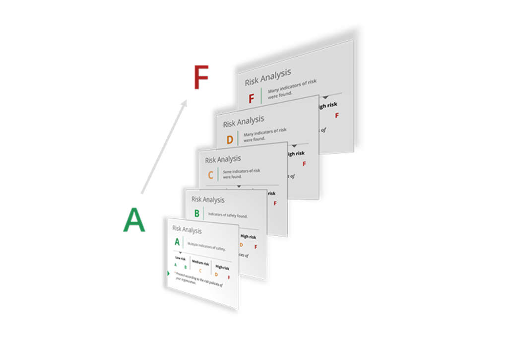 Advanced Fraud Tools - Fraud Scores — Source: 