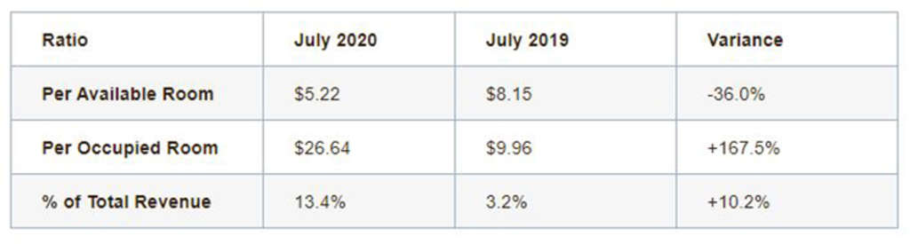 — Source: HotStats Limited