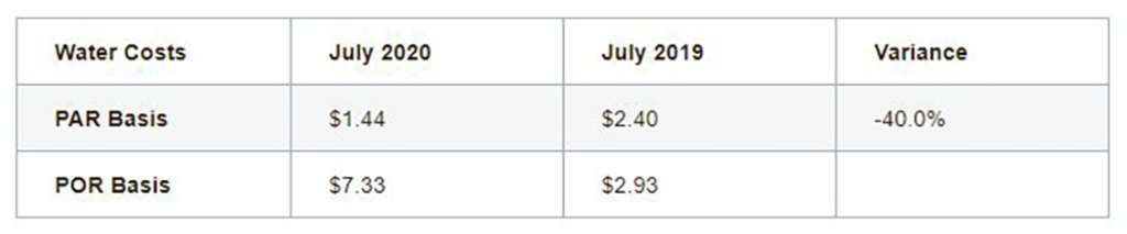 — Source: HotStats Limited