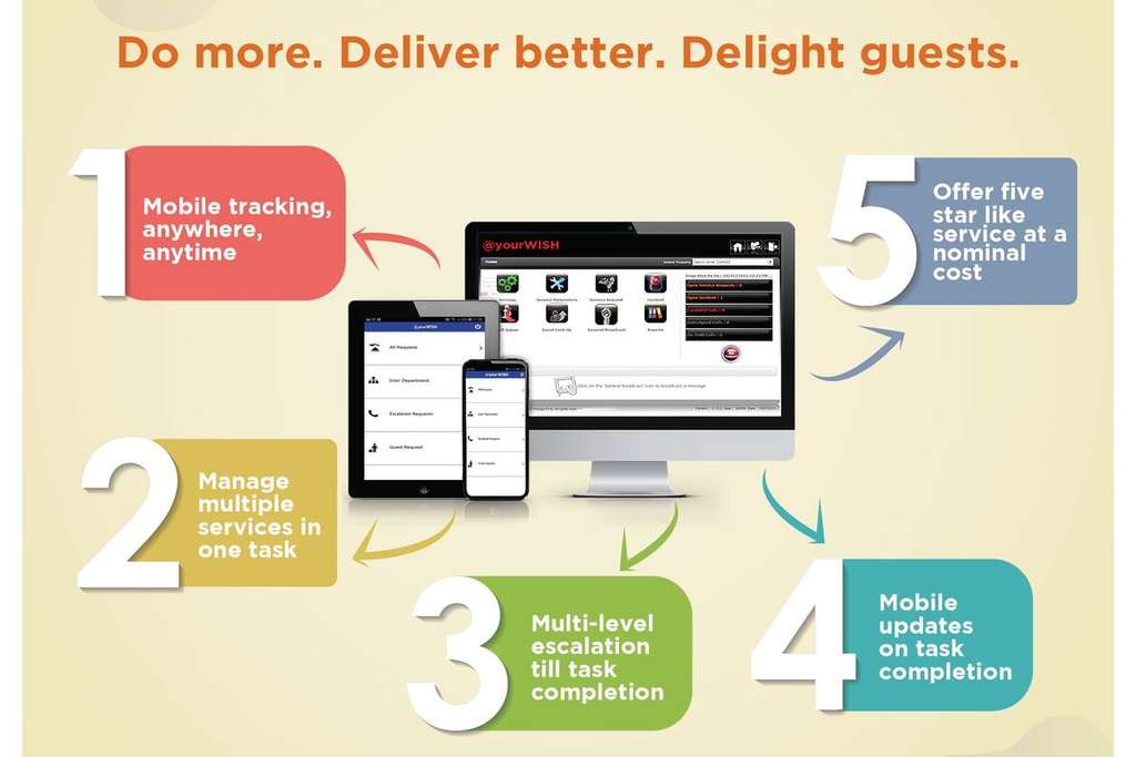 @yourWISH - A Complete Guest Request Management System