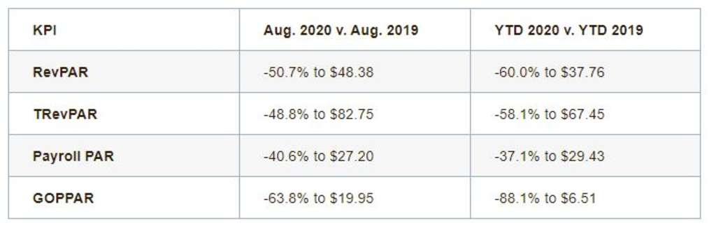 — Source: HotStats Limited