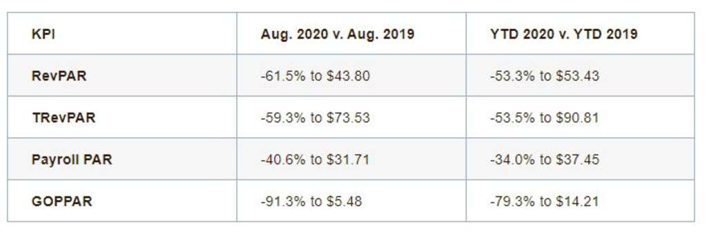 — Source: HotStats Limited