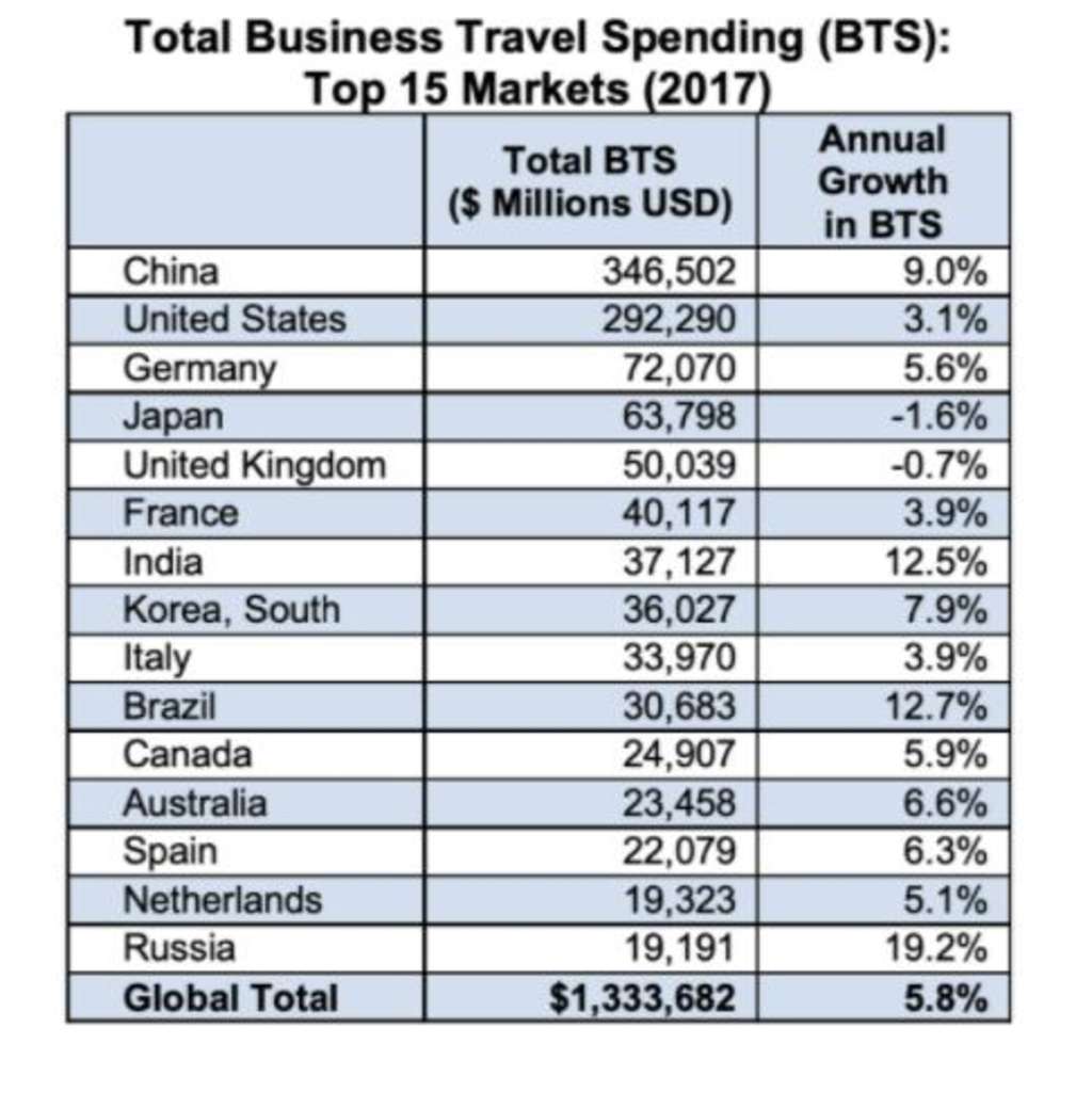 Source: Farazad Group Ltd.