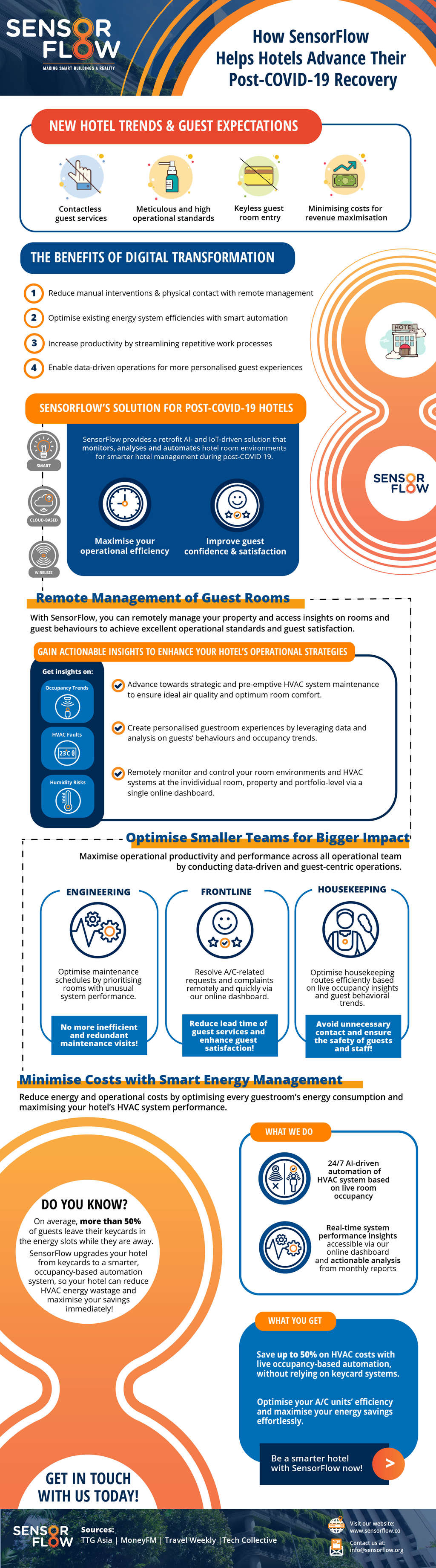 The benefits of SensorFlow's smart hotel solution during post-COVID-19 new normal— Source: SensorFlow Pte Ltd.