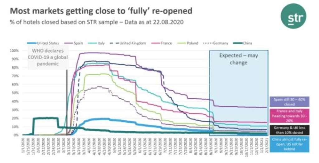 Source: Farazad Group Ltd.