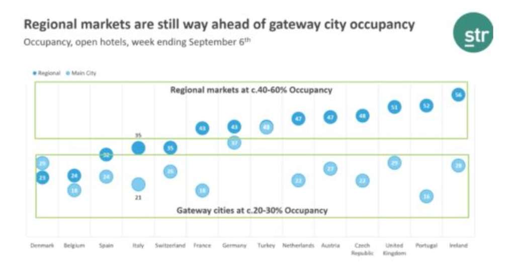 Source: Farazad Group Ltd.